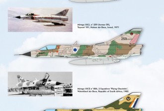 Макети  Mirage IIIC all-weather interceptor
